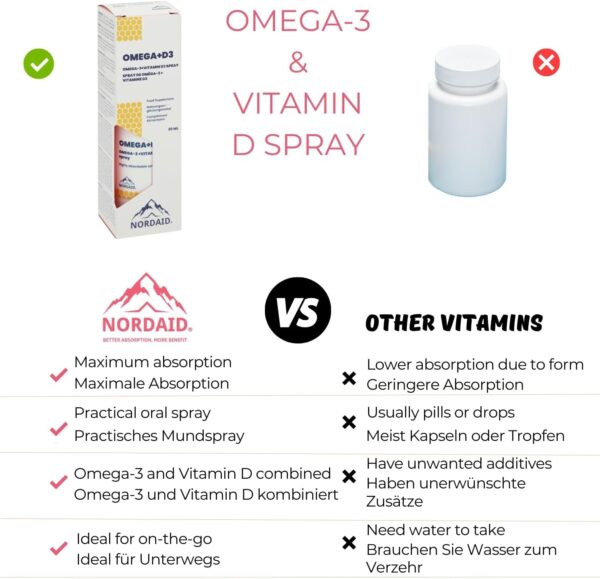 Omega-3 D3 Spray – 4000 IU für 160 Tage – Alternative zu Tropfen & Kapseln – Omega 3 Tropfen – Omega 3 Liquid – Omega 3 Vitamin D – O3 D3 K2 – Nordaid – Bild 3