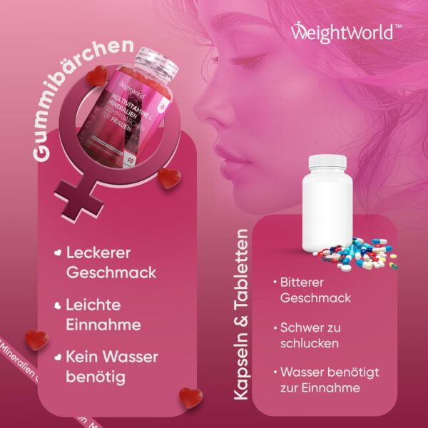 Multivitamin Gummies für Frauen - Mit Hyaluron, Nachtkerzenöl, Coenzym Q10, Folsäure, Zink, Vitamin C, B12, Biotin - Für Immunsystem, Haut & Stoffwechsel - 90 Gummibärchen - Erdbeer & Himbeergeschmack – Bild 9