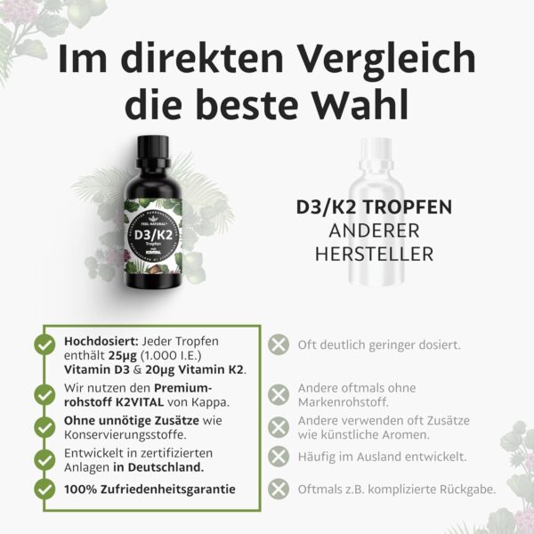 Vitamin D3/K2 Tropfen (50 ml) - 1000IE Vitamin D3 pro Tropfen - Spitzenrohstoff K2VITAL® mit 99,7% All-Trans-MK-7 - laborgeprüft, hochdosiert, ohne Zusätze, in Deutschland produziert – Bild 3
