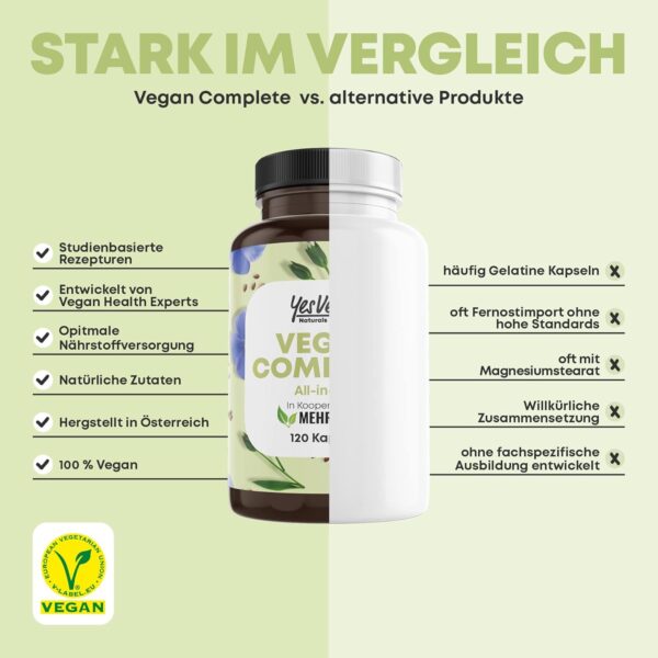 Vegan Multivitamin & Mineralien mit 14 Vitaminen u.a. B12, Jod, Eisen, Cholin (120 Kapseln hochdosiert) für Veganer & Vegetarier - Vegan Supplements - Vegetarier Vitamine - Multivitamin vegan – Bild 6