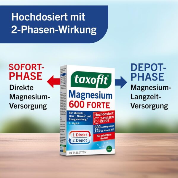 taxofit Magnesium 600 Forte | 5 x30 Tabletten hochdosiertes Magnesium 600mg + Vitamin B1+B6+B12 | Magnesiumoxid & Magnesiumcarbonat | für Muskeln¹, Herz² & Energie⁴ | Magnesium Versorgung für 30 Tage – Bild 7
