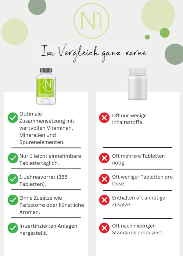 N1 Multivitamin Tabletten hochdosiert - Alle Vitamine + Mineralien - 365 Tabl. Jahresvorrat - vegetarisch - Nahrungsergänzungsmittel – Bild 4