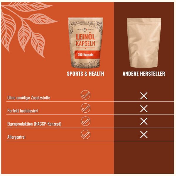 Leinöl Kapseln - 250 hochdosierte Kapseln - 1000mg pro Kapsel - Hochdosiert - Mit Vitamin E - Pflanzliches Omega 3-6-9 – Bild 4