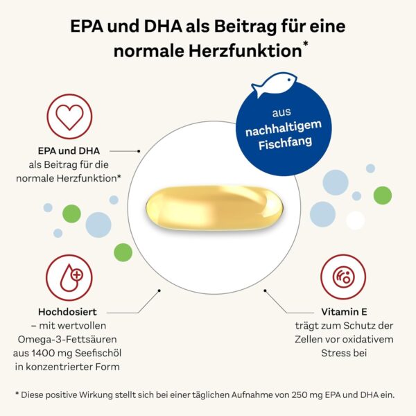 Doppelherz Omega-3 1400 mg - Hochdosiertes Omega-3-Konzentrat plus Vitamin E - Hoher Gehalt an Omega-3-Fettsäuren EPA & DHA - 90 Kapseln – Bild 3
