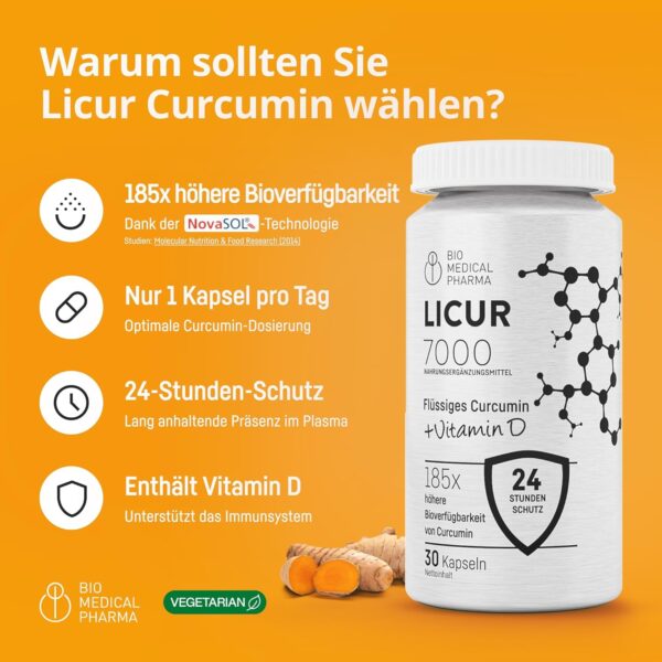 Kurkuma Kapseln mit Vitamin D3 – 185x Höhere Bioverfügbarkeit – Hochdosiertes Mizellen Curcumin – 1 Kapsel Täglich – Entspricht 6.600 mg Kurkuma Pulver – Licur 7000 mit Vitamin D (Monatspack) – Bild 2