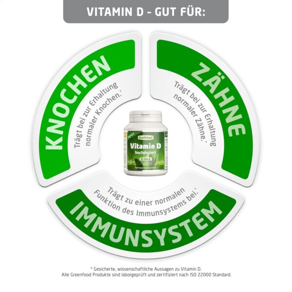 Vitamin D3 Depot Kapseln hochdosiert - 10000 i.E. pro Kapsel (120 vegane Kapseln) - Unterstützt Immunsystem, Muskeln und Zähne - 10-Tagesration, ohne Zusätze & Gentechnik, laborgeprüft - Greenfood – Bild 4