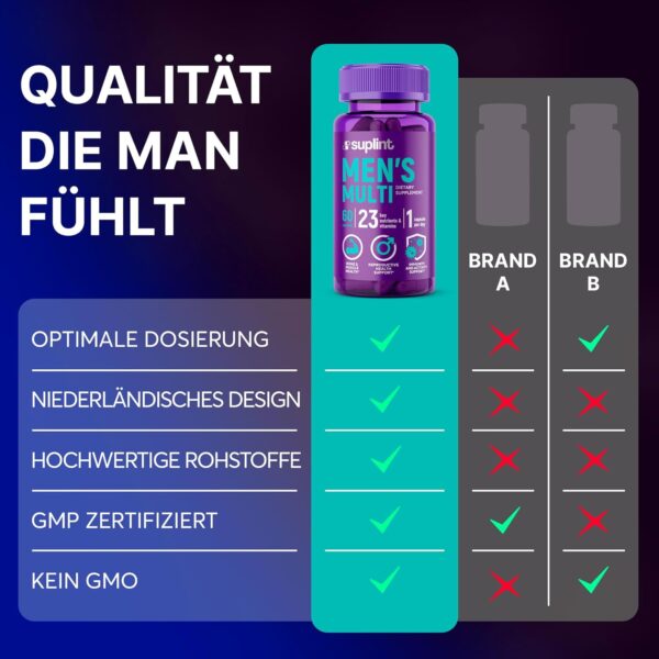 Multivitamin Für Männe - 60 Kapseln für 60 Tage - Vitamin Komplex A-Z & Mineralstoffe wie Zink, Magnesium, Und Mehr - Hochdosierte Tabletten Multivinamine A, C, D, E, B6, B12, K – Bild 6