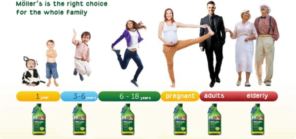 Möller's Omega-3 – Zitronenaroma – mit Fischöl – für Babys / Kinder / Erwachsene – Bild 4
