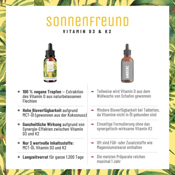 NATURTREU® Vitamin D3 K2 Tropfen hochdosiert & vegan - 100% pflanzlich (ohne tierisches Lanolin) - 1000 IE Vitamin D + Vitamin K2 - Sonnenfreund – Bild 7