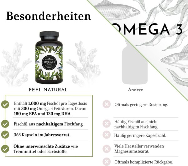 Omega 3 Kapseln hochdosiert - Jahresvorrat 365 Stück - Nur 1 Kapsel täglich - Essentielle Omega 3 Fettsäuren EPA & DHA - Fischöl Kapseln aus nachhaltigem Fischfang, ohne unnötige Zusätze – Bild 2