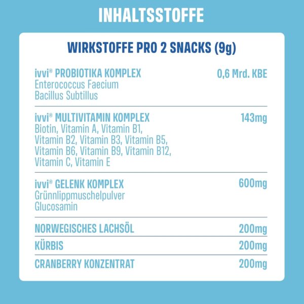 ivvi Multivitamin für Hunde als Leckerli – Rundumversorgung mit Probiotika, B Vitamine, Omega 3, Grünlippmuschel, Cranberry - 60 Snacks (270g) mit Huhn – Bild 5