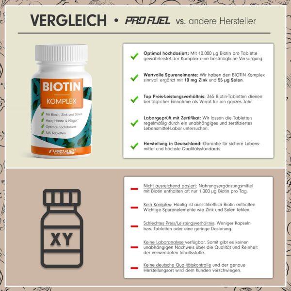 Biotin hochdosiert 10.000 mcg - 365 Biotin Tabletten mit Zink & Selen - Hochwertiger Komplex für Haarwuchs, Haut & Nägel - laborgeprüft mit Zertifikat - 100% vegan - Vorratspack für 1 Jahr – Bild 3