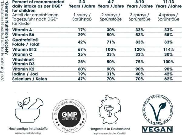 Foondiert ® - Multivital Spray Junior – Bioaktiver Vitamin und Mineralien Komplex für Kinder als praktisches Spray. Einfache Einnahme ohne Zucker mit Orangengeschmack. – Bild 7