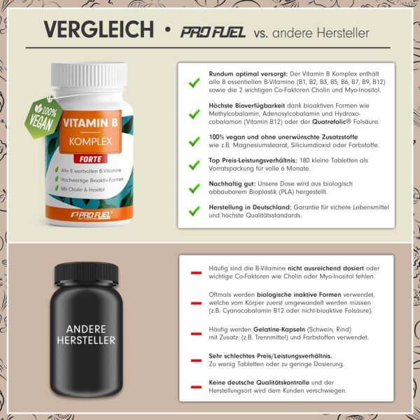 Vitamin B Komplex hochdosiert - 180 Tabletten - alle 8 B-Vitamine (B1, B2, B3, B5, B6, B7, B9, B12) + Co-Faktoren Cholin & Myo-Inositol - laborgeprüft mit Zertifikat - vegan - Vorrat für 6 Monate – Bild 3