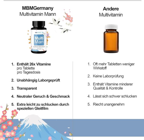 🆄🅽🆂🅴🆁 𝗧𝗜𝗣𝗣: Multivitamin Tabletten A-Z [26X HOCHDOSIERT] für Männer mit Ginseng & Tribulus Komplex + Laborgeprüft in Deutschland – Bild 5