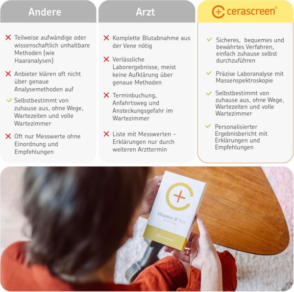 Vitamin D Test Kit von CERASCREEN - Spiegel messen und Bedarf erkennen mit dem Testkit für zu Hause | Zertifiziertes Labor | Konkrete Handlungsempfehlungen und Gesundheitsinformationen – Bild 4