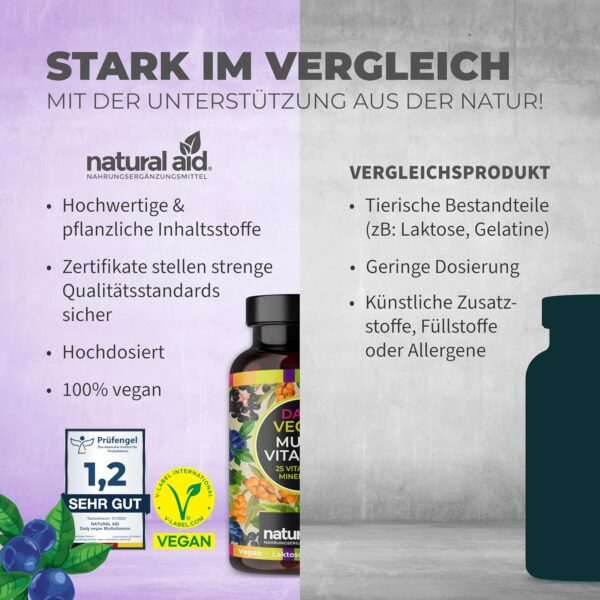 natural aid Multivitamin Kapseln [100% vegan] 120 Stück A-Z Vitamine Immunsystem stärken laborgeprüft o. Zusätze in DE hergestellt Multi Vitamin Komplex vegan – Bild 6