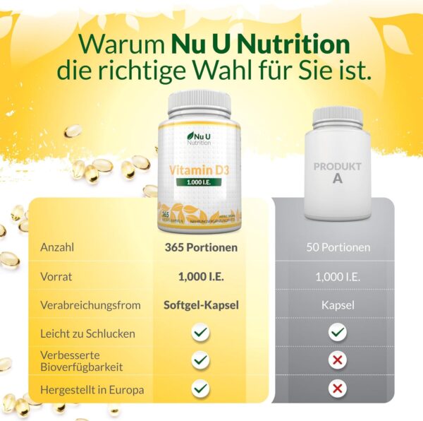 Vitamin D3 1.000 I.E. hochdosiert | für Knochen, Zähne & Immunsystem | Jahresversorgung | 100% Geld-zurück-Garantie | 365 Softgel-Kapseln | Nahrungsergänzungsmittel von Nu U Nutrition – Bild 5