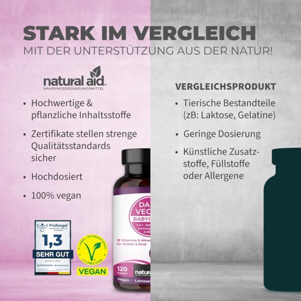 natural aid Daily Vegan Vitamin B12 Kapseln [100% vegan] 120 Stück Folsäure 3in1 laborgeprüft o. Zusätze in DE hergestellt Kinderwunsch Schwangerschaft Stillzeit Vitamin B12 – Bild 6