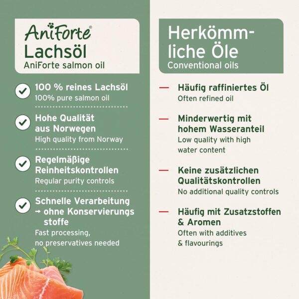 VERGLEICHSSIEGER SEHR GUT 2023 AniForte Lachsöl Hunde 1 Liter – Reich an Omega 3 & 6, Fischöl Hund hochdosiert, echte Lebensmittelqualität ohne Zusätze, frisch abgefüllt in Deutschland – Bild 5