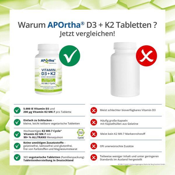 APOrtha Vitamin D3 5.000 I.E + 200 µg K2 99+% ALL-Trans, 365 vegetarische Tabletten hochdosiert u. teilbar, Premium Vitamin D und K Tablette leicht zu schlucken - Alternative zu Tropfen und Kapseln – Bild 6