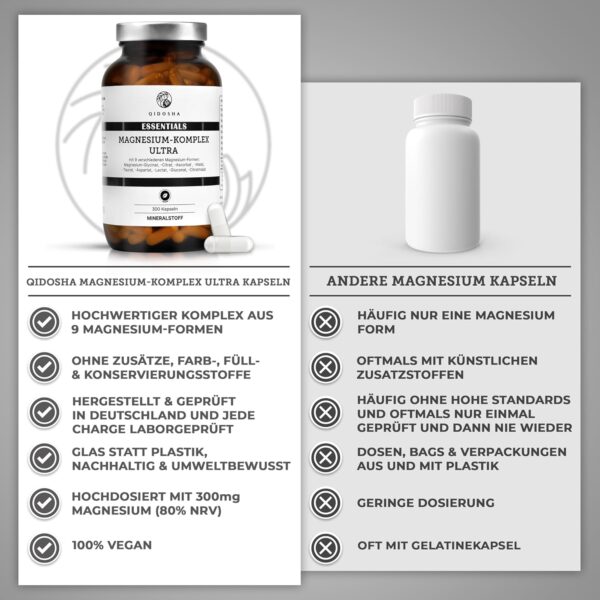 QIDOSHA® Magnesium Komplex hochdosiert, 300 Kapseln im Apothekerglas, 9 Magnesium-Formen mit sich ergänzenden Wirkschwerpunkten als Magnesium-Vollspektrum, 300mg elementares Magnesium/Tagesportion – Bild 7
