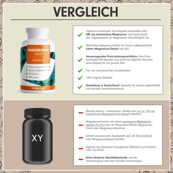 Magnesium Kapseln 365x (1 Jahr) - 668mg Magnesium-Oxid, davon 400mg Magnesium pro Kapsel - sehr hoher Magnesium-Gehalt (60%) - Magnesium optimal hochdosiert - Laborgeprüft mit Zertifikat - 100% vegan – Bild 3