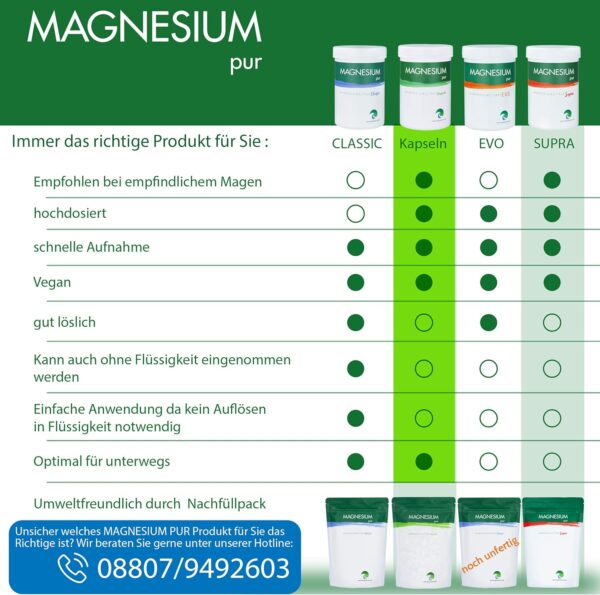 Magnesium-pur Magensiumcitrat Kapseln vegan 250 Stück Dose, hochdosiert 100mg Magnesiumcitrat pro Kapsel – Bild 7