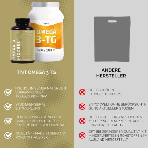 TNT Omega 3 (150 Kapseln) • 2760mg Fischöl mit EPA & DHA pro Tagesdosis • Hochdosiert und laborgeprüft – Bild 6