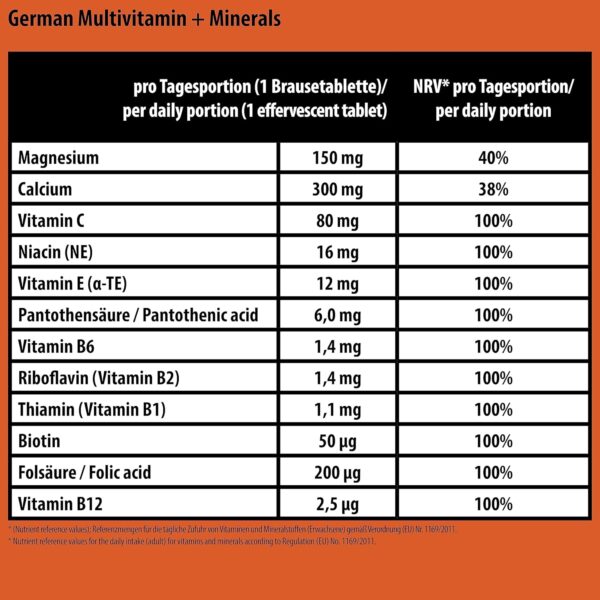 German Multivitamin + Mineralien Brausetabletten 60 Stk. Granatapfelgeschmack – 10 Vitamine + 2 Mineralien – Made in Germany – Bild 4
