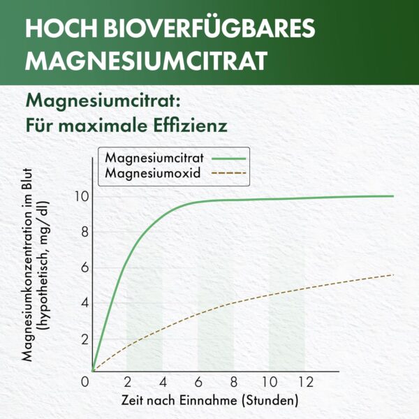NEOLYMP Magnesiumcitrat Kapseln hochdosiert - 360mg elementares Magnesium pro Dosis - produziert in Deutschland - vegan, laborgeprüft & nachhaltiges Braunglas – Bild 4