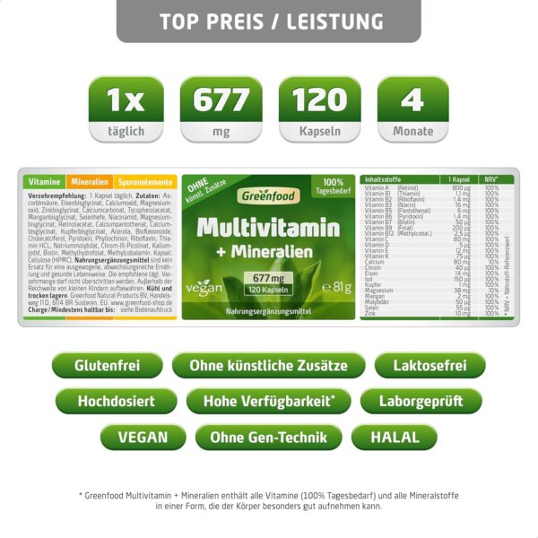 Multivitamin Kapseln Hochdosiert - 677 mg Vitamine, Mineralien und Spurenelemente pro Tag (120 vegane Kapseln) - A bis Z Vitamine für den optimalen Tagesbedarf - ohne Zusätze & Gentechnik - Greenfood – Bild 2