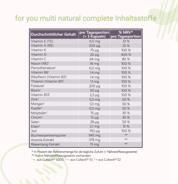 for you multi natural complete aus natürlichen Pflanzenextrakten 90 Kapseln - 100% natürliches hochdosiertes Premium Multivitamin-Multimineral Präparat - breites Spektrum an Vitaminen & Mineralstoffen – Bild 6