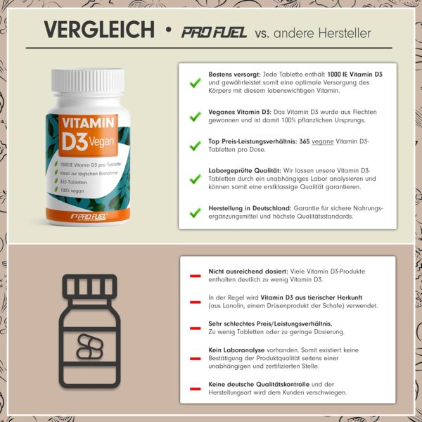 Vitamin D3 VEGAN 1000 IE - 365 Tabletten - Jahresvorrat Vitamin D3 - optimal hochdosiert - für Immunsystem und Knochen - ohne unerwünschte Zusatzstoffe - laborgeprüft mit Zertifikat - 100% vegan – Bild 3