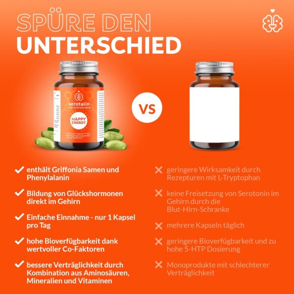 serotalin® ORIGINAL HAPPY ENERGY KAPSELN | +Griffonia +Vitamin D3 hochdosiert +B12 +B6 +Phenylalanin +Zink +Chrom +Koffein | 100% vegan & made in Germany | 2 Monate – Bild 5
