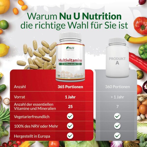 Multivitamin & Mineralstoffe A-Z - 365 Vegetarische Tabletten - 1 Jahresvorrat - 25 Vitamine und Mineralstoffe pro Tablette Hochdosiert - Hergestellt en Europa - Nu U Nutrition – Bild 7