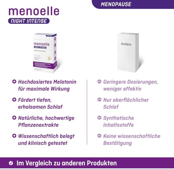 menoelle Night intense. Schneller Einschlafen, tiefer Durchschlafen in den Wechseljahren. Hochdosiertes Melatonin 1,9mg, L-Tryptophan, Folsäure, Melisse, Estrog-100. 1 Tab./Nacht. 30 Tabletten – Bild 4