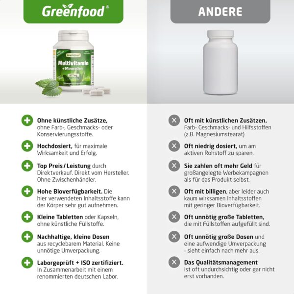 Multivitamin Kapseln Hochdosiert - 677 mg Vitamine, Mineralien und Spurenelemente pro Tag (120 vegane Kapseln) - A bis Z Vitamine für den optimalen Tagesbedarf - ohne Zusätze & Gentechnik - Greenfood – Bild 5