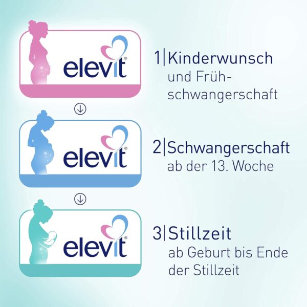 Elevit 3 - Nährstoffversorgung von Mutter und Kind ab der Stillzeit - Nahrungsergänzungsmittel mit Omega-3-Fettsäuren, Vitaminen und Mineralstoffen - 1 x 30 Kapseln – Bild 9
